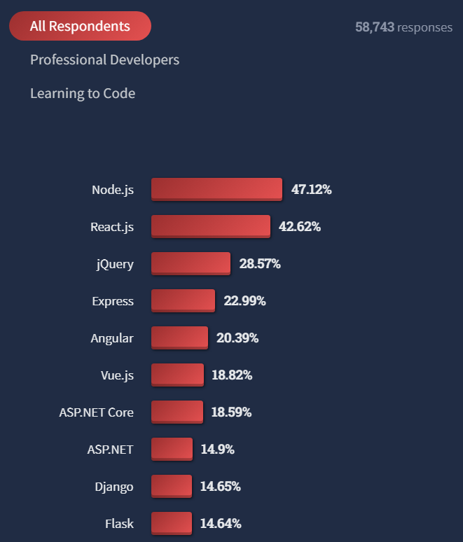 The Best Java Frameworks To Be Used In 2023